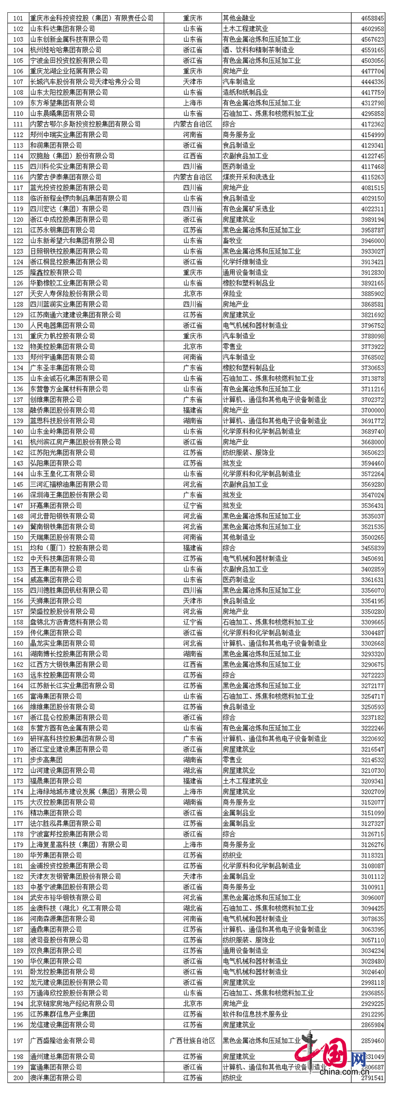 2017中國民企500強髮(fa)佈(bu) 全(quan)名單看(kan)這裏(li)！