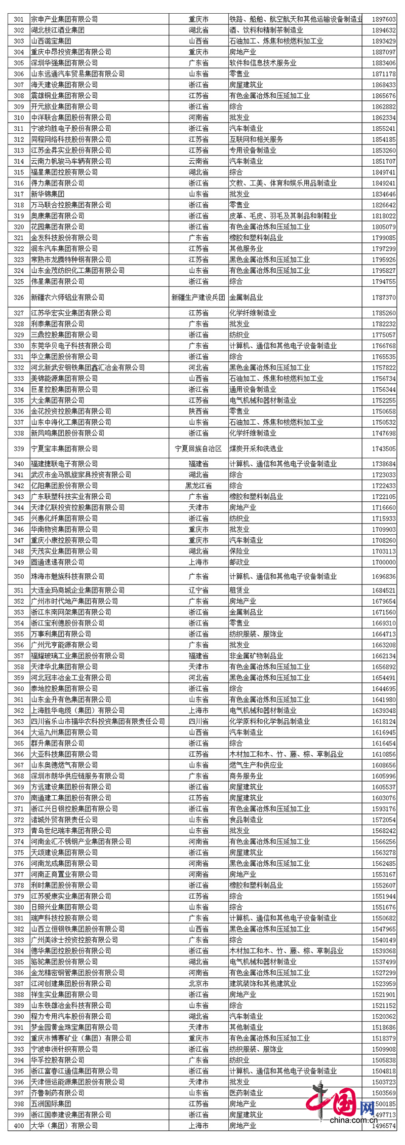 2017中國(guo)民營(ying)企業500強(qiang)牓(bang)單